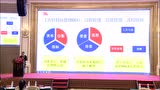 第十七届中国企业管理高峰会演讲-康建鹏-2019.11.15_腾讯视频