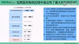 国际采购供应链演变分析与应对策略-杨景欣_腾讯视频