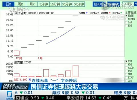 证券老总自杀_证券从业资格证