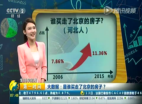 大數據：是誰買走瞭北京的房子？截圖