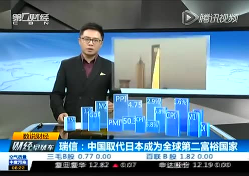 外媒：中国超日本成全球第二富国家截图