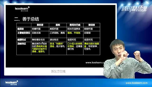 考研西医综合冲刺50天 新东方在线考研—徐琦