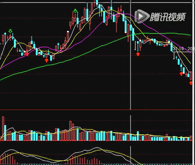 股票行情 散户必学技术指标macd kdj vol 高级