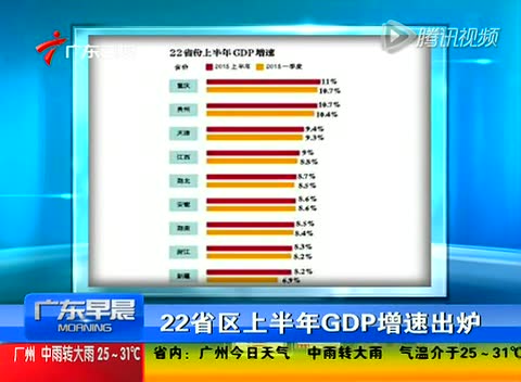 哪个省的GDP增量最快_2017中国GDP增速最快的五个省市 甘肃 陕西 江西 山西 贵州