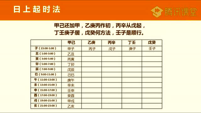 零八卦讲座教程系列视频2-培训六爻基础-学习丁文昌视频图片