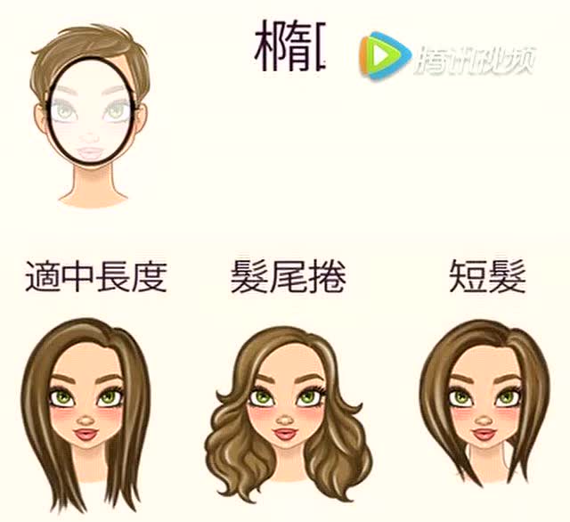 你知道你属于什么脸型吗,你的脸型又适合什么发型?