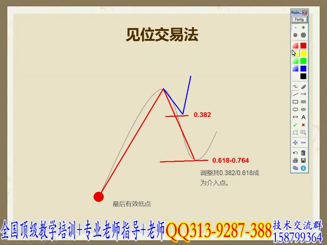 chow分割点检验_如何选择剪辑点_黄金分割点选择