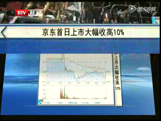 京东周二股价大涨14%