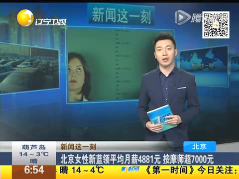北京女性新蓝领平均月薪4881元 按摩师超700