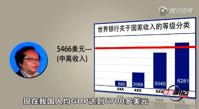 中高收入阶层