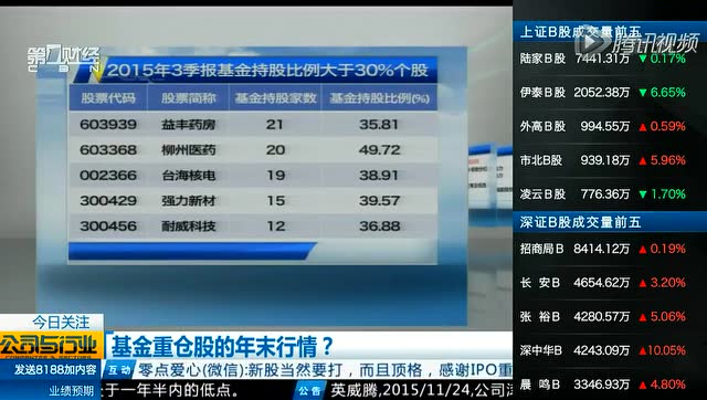 基金看市：年底风格喜切换 总体预期仍乐观