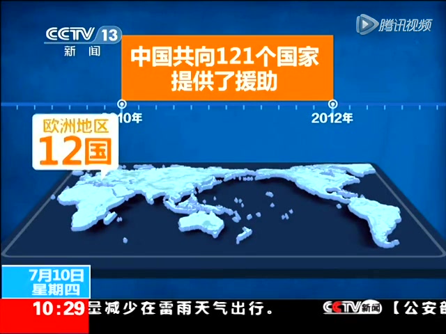 中国3年对外援助893亿元 其中无偿援助逾323亿