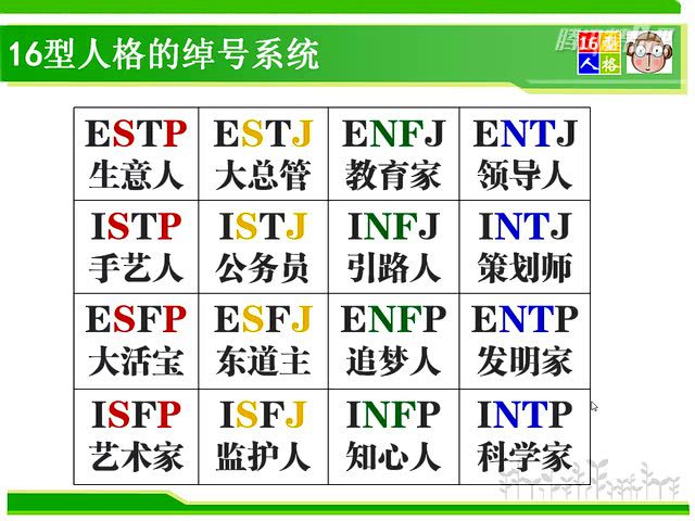 16种人格里的四大家族