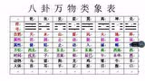 简易风水入门第七课 八卦万物类象