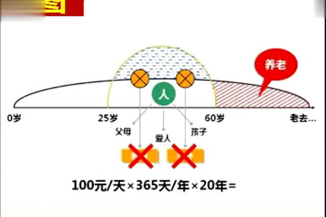 平安草帽图讲保险 平安保险草帽图讲解视频