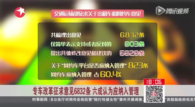 专车改革征求意见6832条 六成认为应纳入管理截图