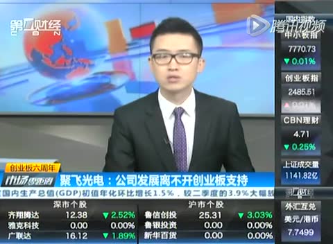 联建光电5.8亿元购买深圳湾科技生态园办公楼