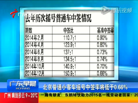 北京8月小客车摇号中签率或低于843:1 2018年新能源指标已有四万人